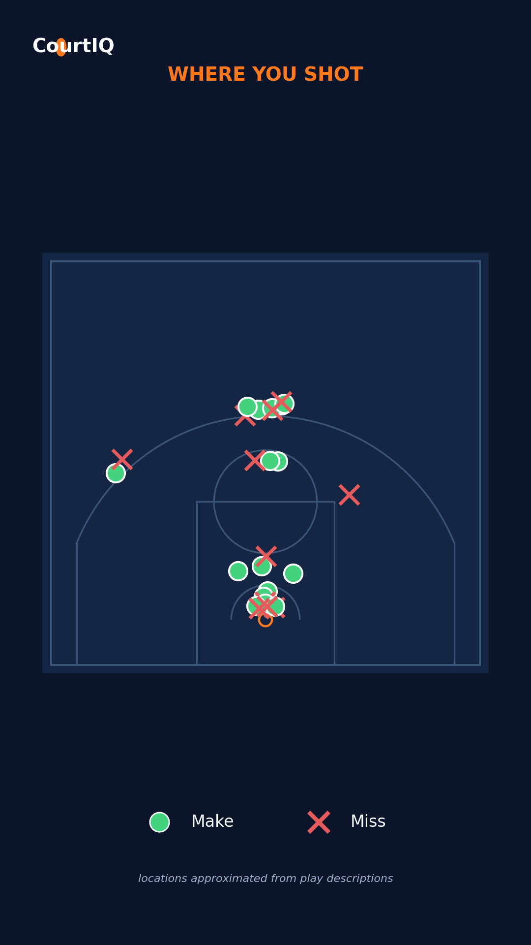 03_shotchart